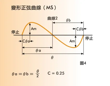 凸轮分割器原理和结构