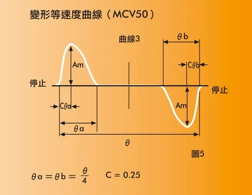 凸轮分割器原理和结构