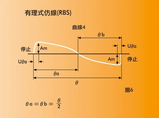 凸轮分割器原理和结构