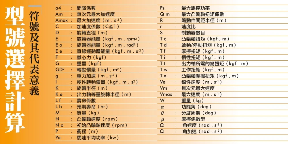 凸轮分割器选项计算的符号及代表意义