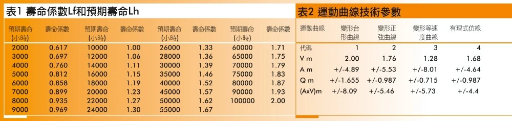 凸轮分割器的选型计算