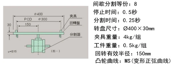 凸轮分割器的选型计算