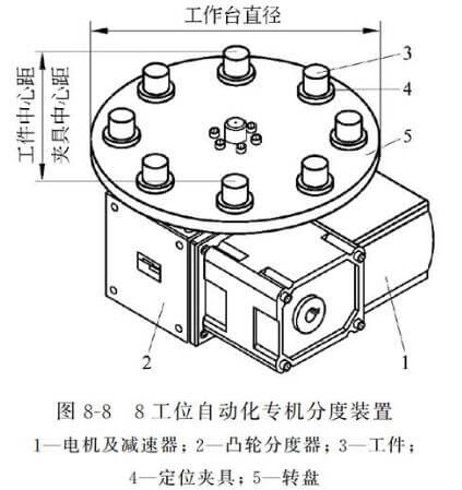 凸轮分割器的工位数量