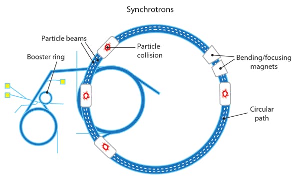Machinedesign Com Sites Machinedesign com Files Uploads Custom Inline G5 Synchrotron Machinedesign Com 网站 Machinedesign com 文件上传 自定义 Inline G5 同步加速器