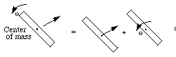 通过虚拟和物理原型制作进行快速设计