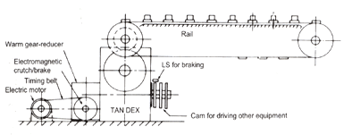 Example of Conveyor step Drive